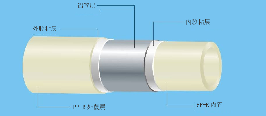 PP-R塑鋁穩(wěn)態(tài)復(fù)合管